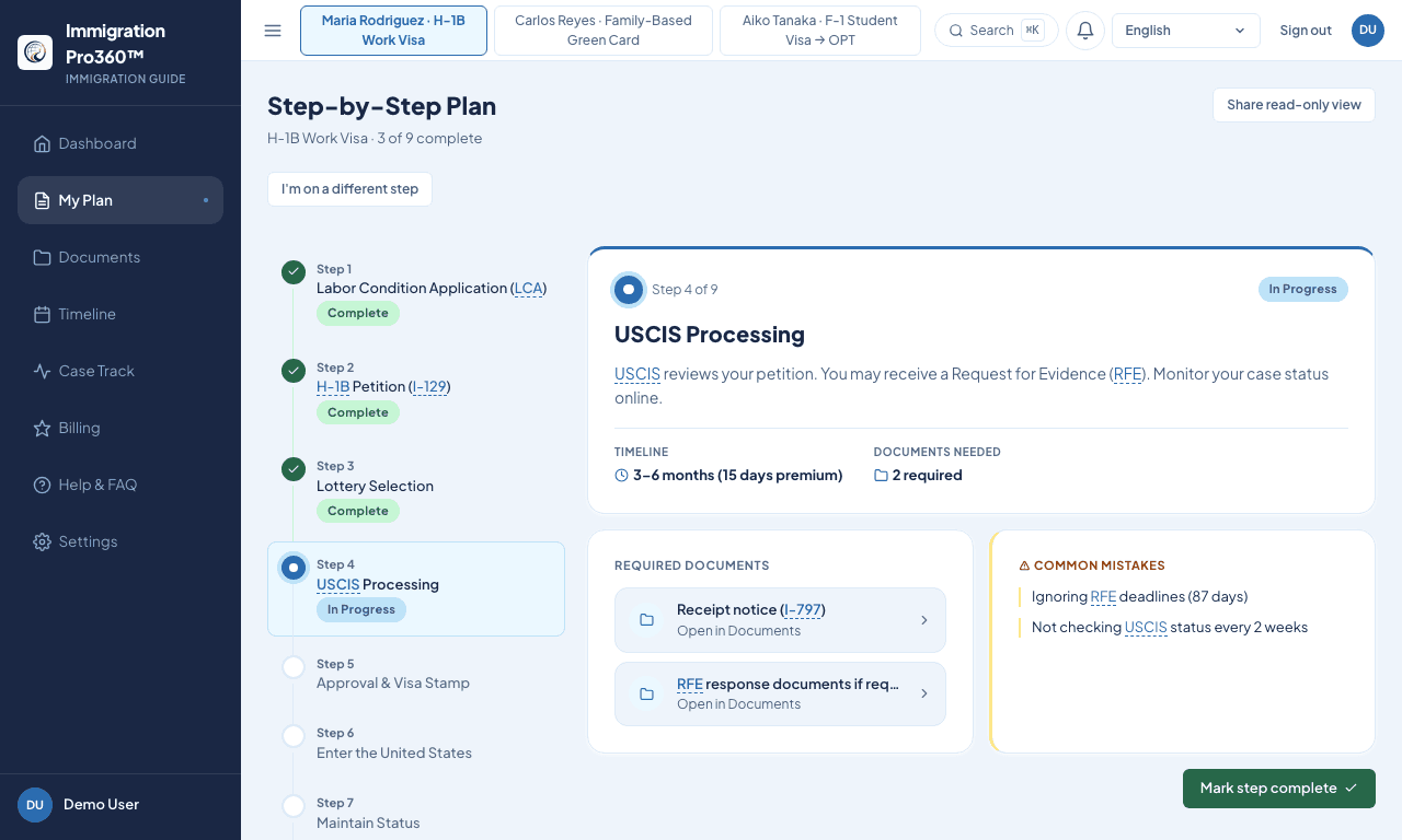 A personalized plan for your exact pathway
